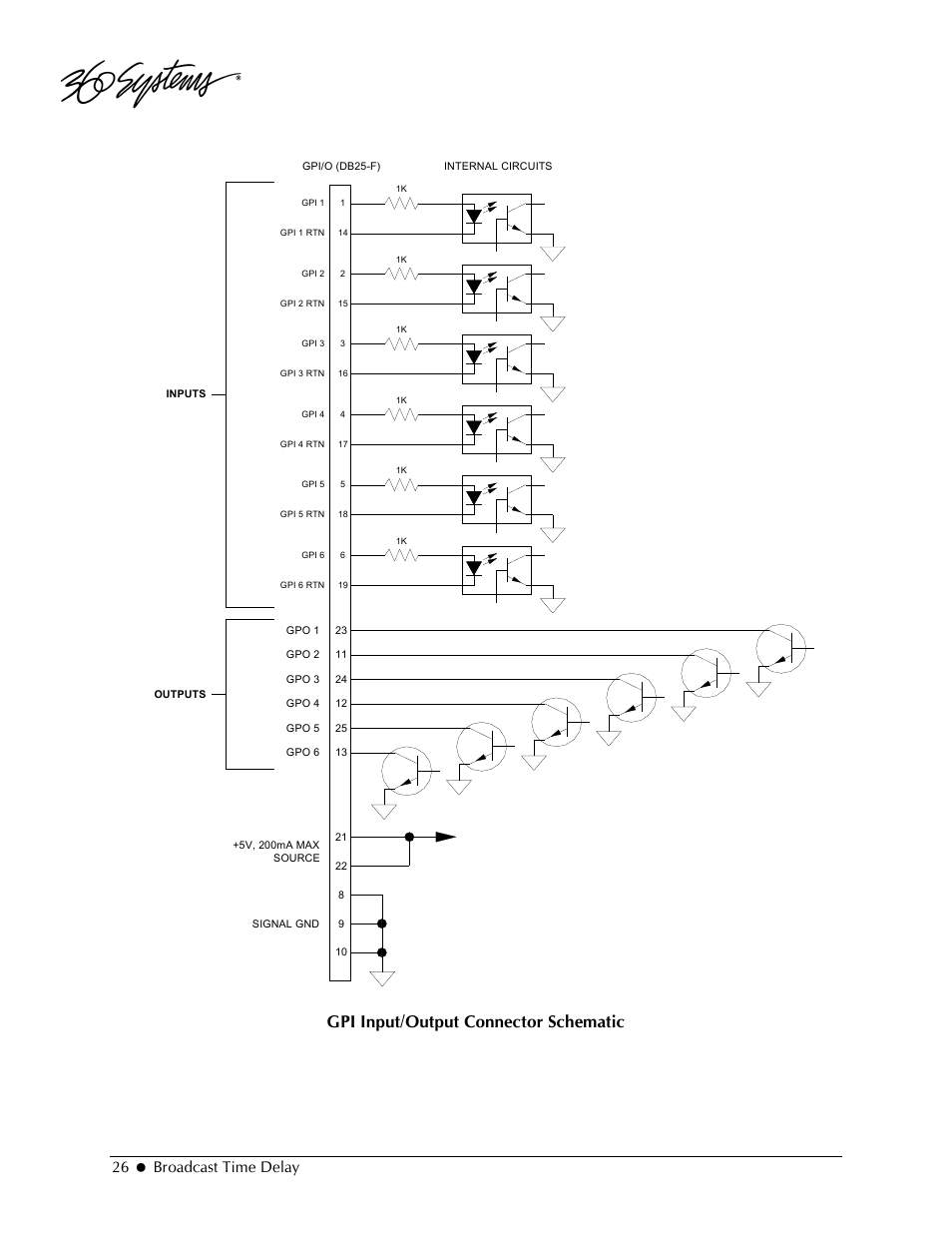 Gpi input/output connector schematic, 26 broadcast time delay | 360 Systems 2470SD Time Delay User Manual | Page 26 / 53