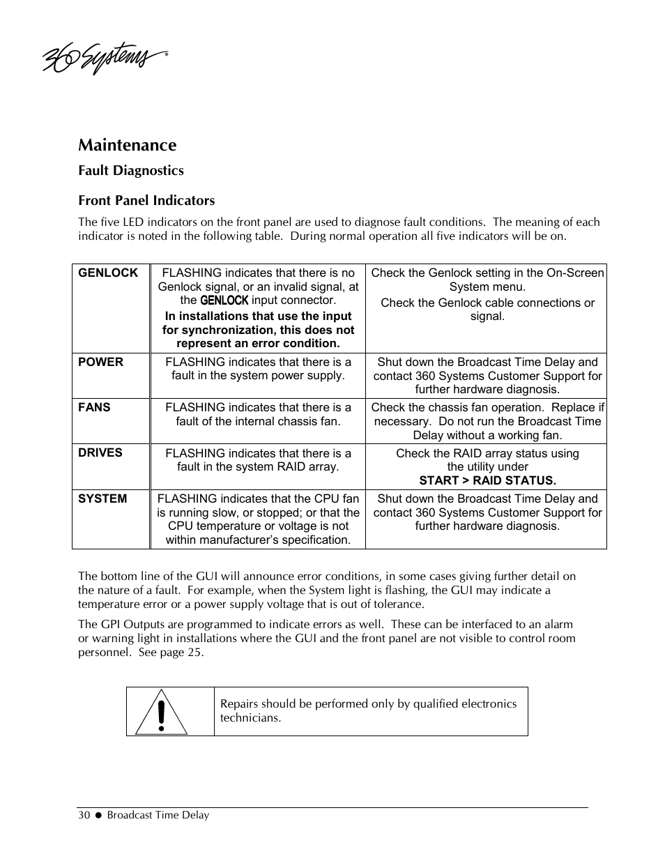 Maintenance | 360 Systems 2470SD Time Delay User Manual | Page 30 / 53