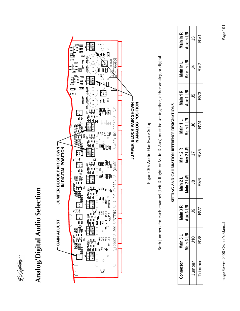 360 Systems Image Server 2000 User Manual | Page 101 / 135