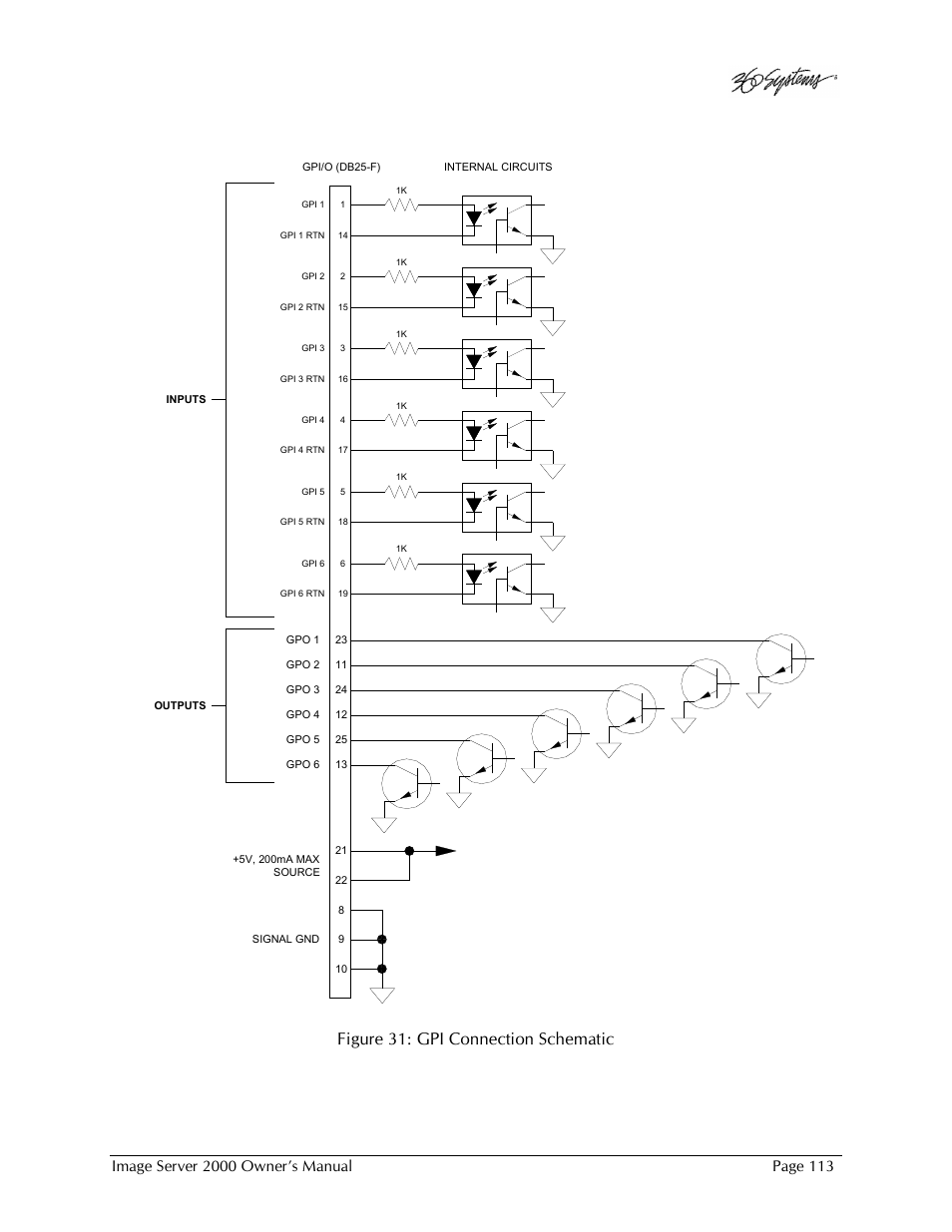 Figure 31: gpi connection schematic | 360 Systems Image Server 2000 User Manual | Page 113 / 135