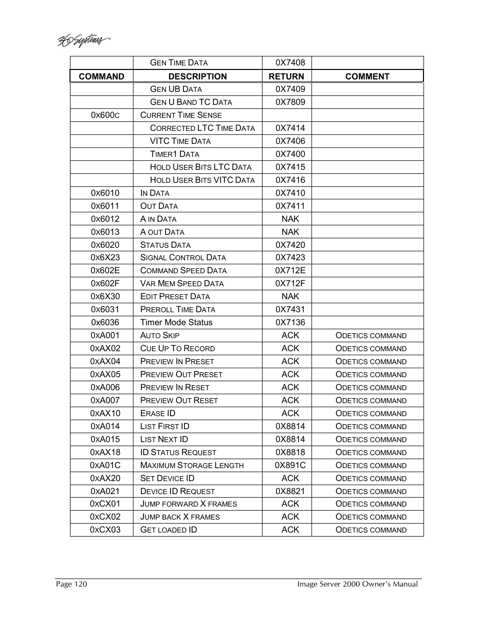 360 Systems Image Server 2000 User Manual | Page 120 / 135
