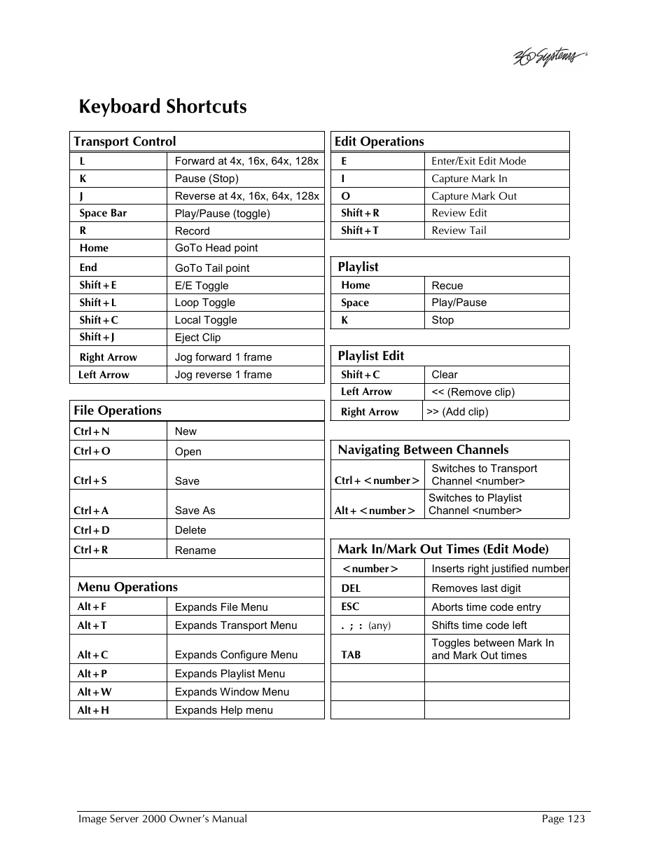 Keyboard shortcuts | 360 Systems Image Server 2000 User Manual | Page 123 / 135
