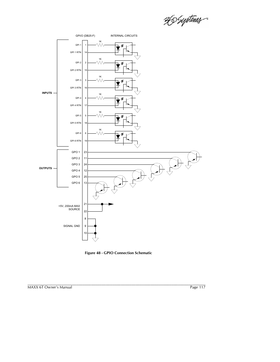 Maxx 6t owner’s manual, Page 117, Figure 48 - gpio connection schematic | 360 Systems MAXX-6T User Manual | Page 117 / 142