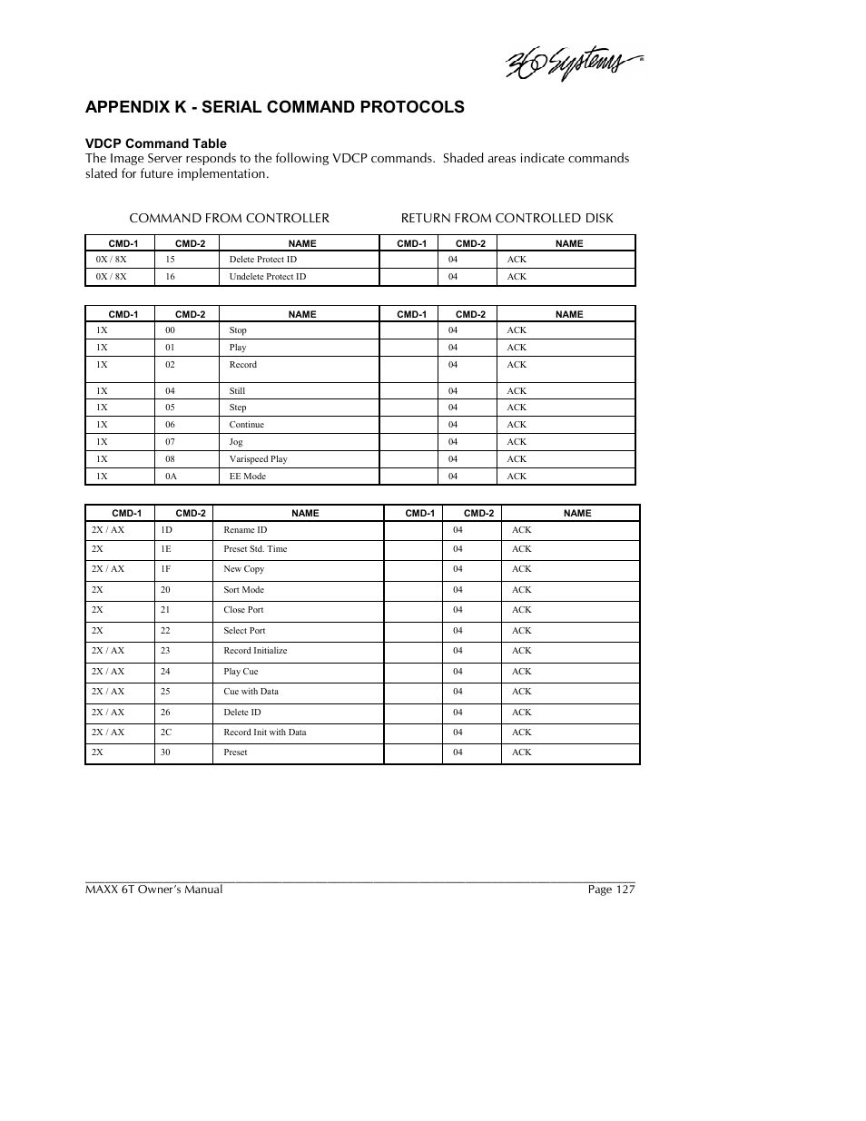 Appendix k - serial command protocols | 360 Systems MAXX-6T User Manual | Page 127 / 142
