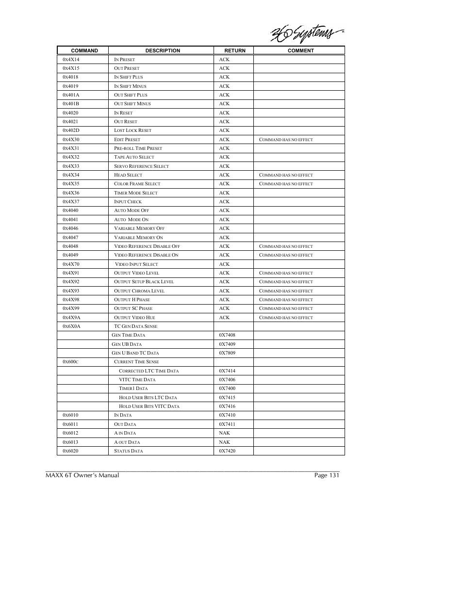 Maxx 6t owner’s manual, Page 131 | 360 Systems MAXX-6T User Manual | Page 131 / 142