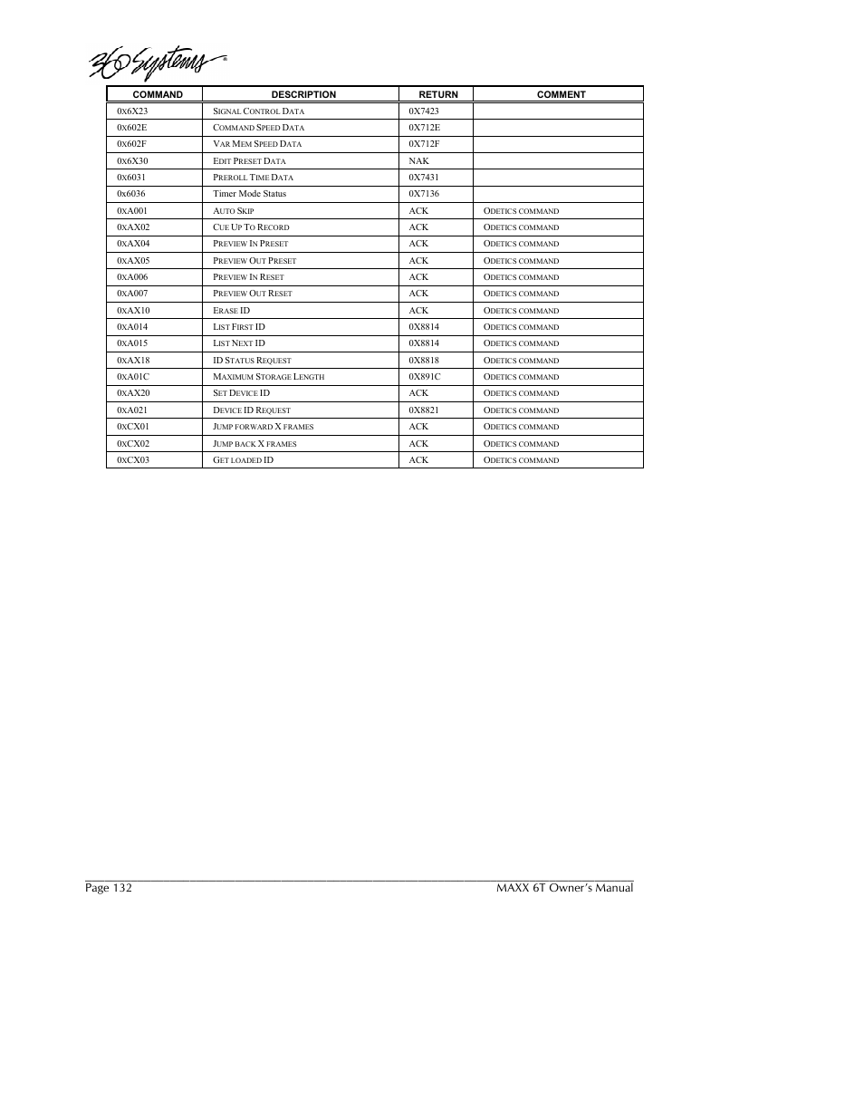 Page 132 maxx 6t owner’s manual | 360 Systems MAXX-6T User Manual | Page 132 / 142