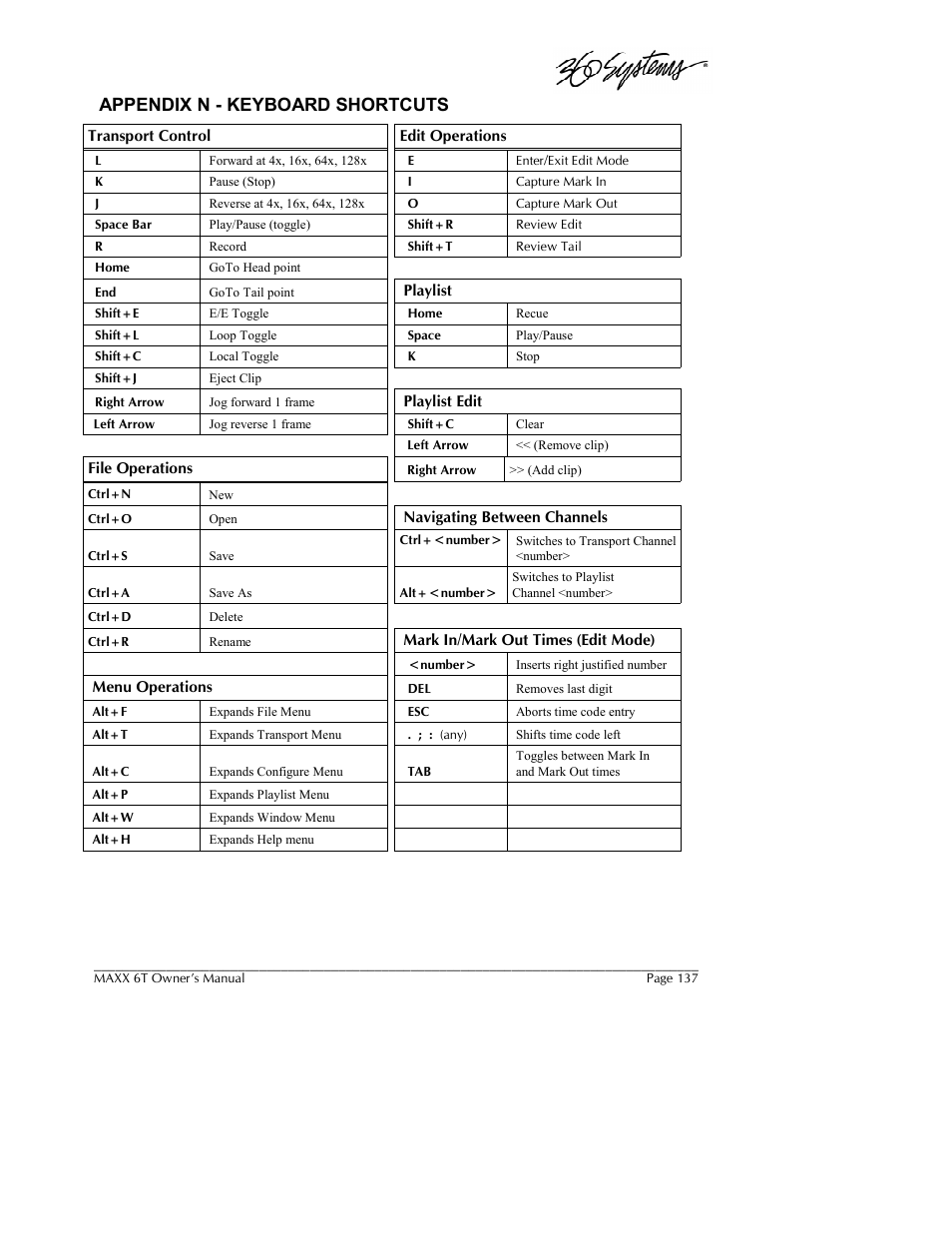 Appendix n - keyboard shortcuts | 360 Systems MAXX-6T User Manual | Page 137 / 142