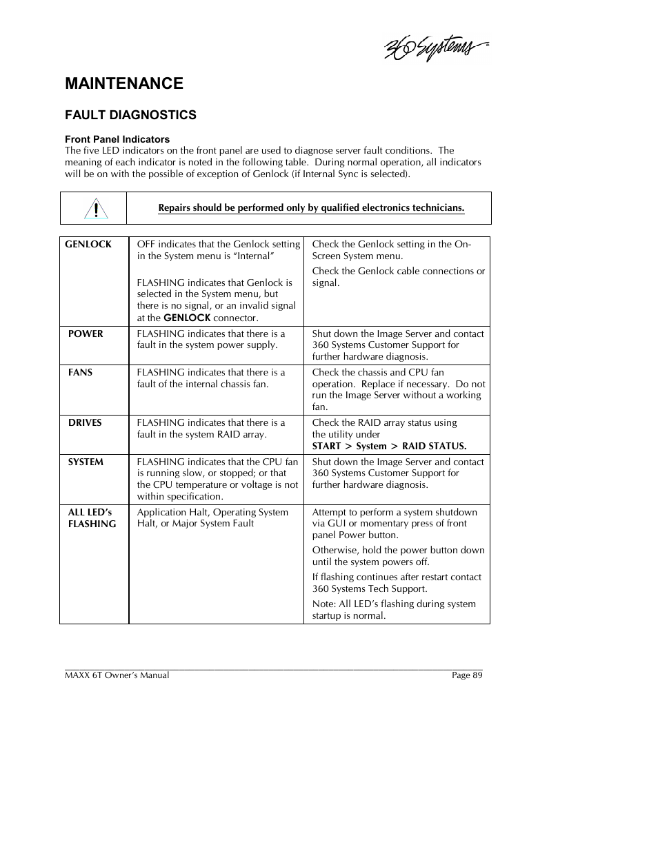 Maintenance, Fault diagnostics | 360 Systems MAXX-6T User Manual | Page 89 / 142