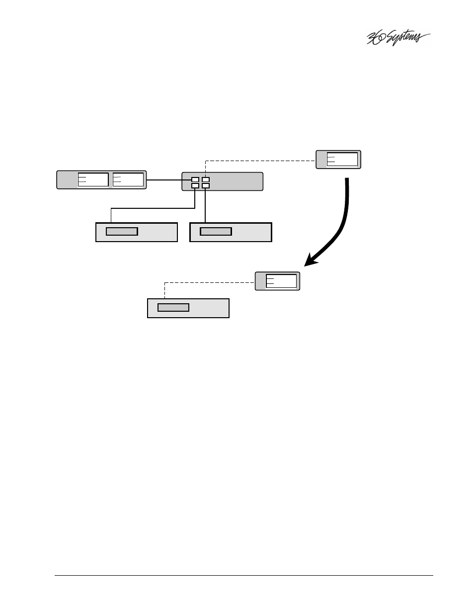 360 Systems DigiCart/E User Manual | Page 21 / 68