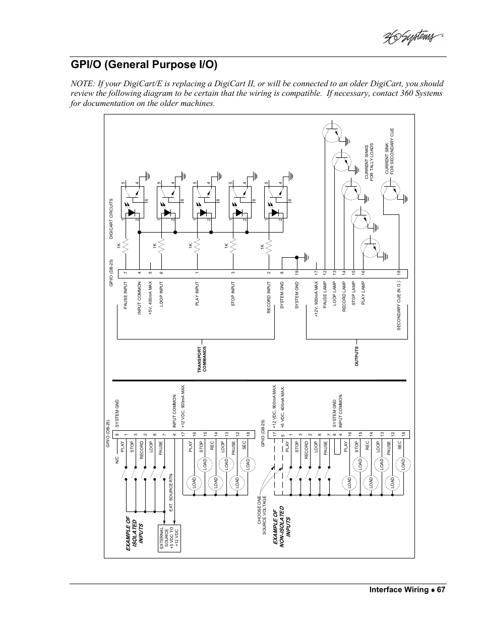 Gpi/o (general purpose i/o), Interface wiring • • • • 67 | 360 Systems DigiCart/E User Manual | Page 77 / 95