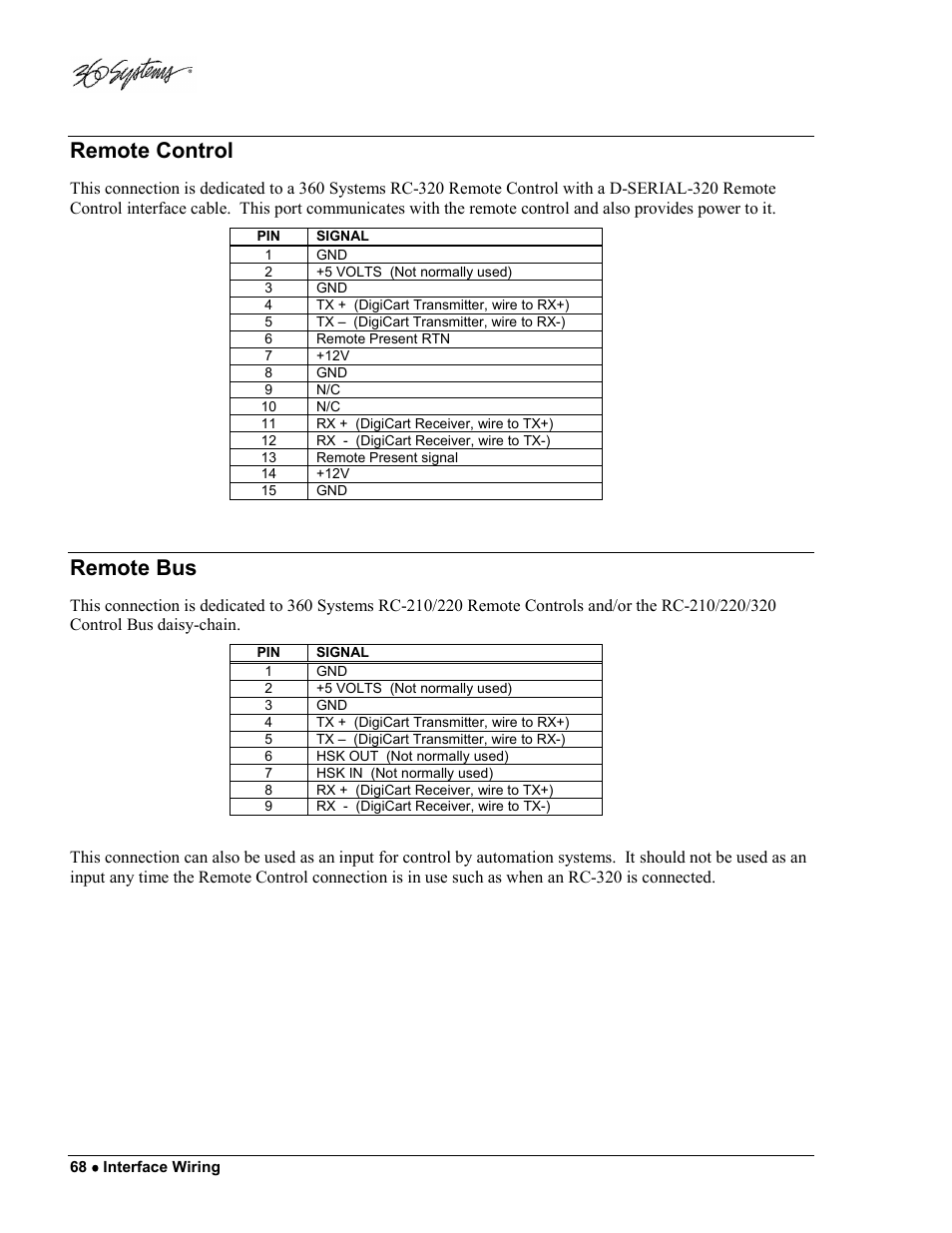Remote control, Remote bus | 360 Systems DigiCart/E User Manual | Page 78 / 95