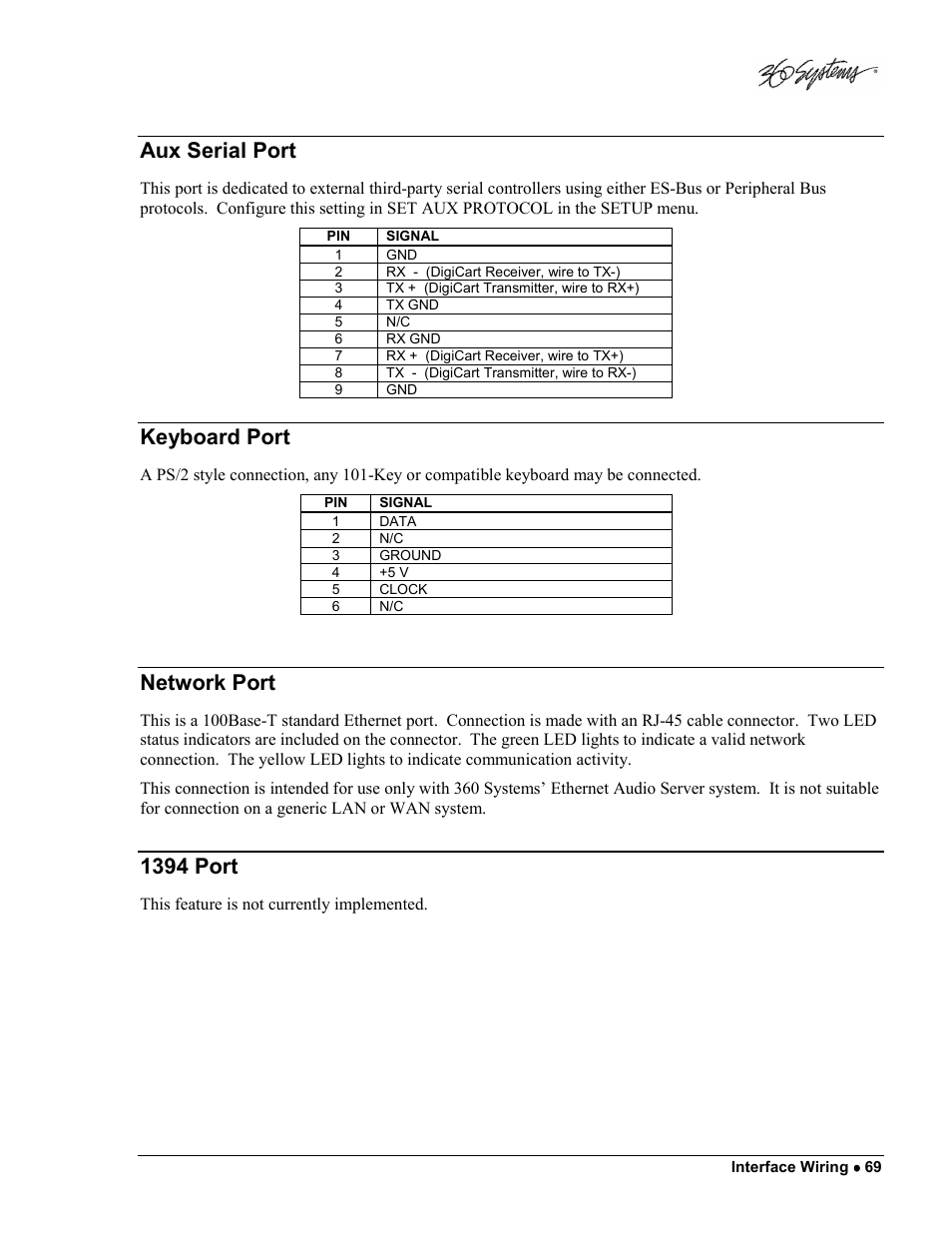 Aux serial port, Keyboard port, Network port | 1394 port | 360 Systems DigiCart/E User Manual | Page 79 / 95