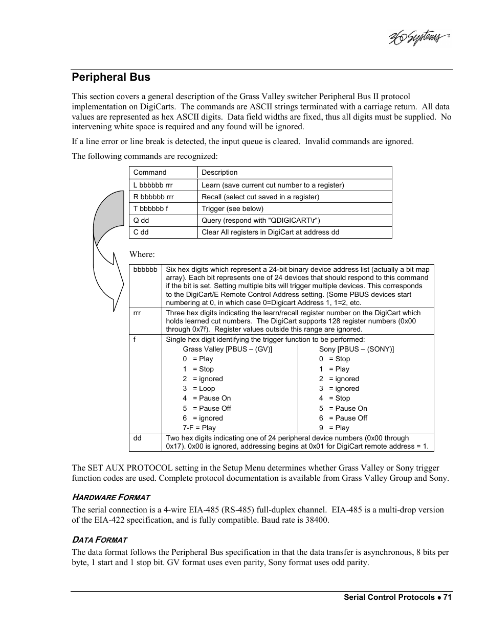 Peripheral bus | 360 Systems DigiCart/E User Manual | Page 81 / 95