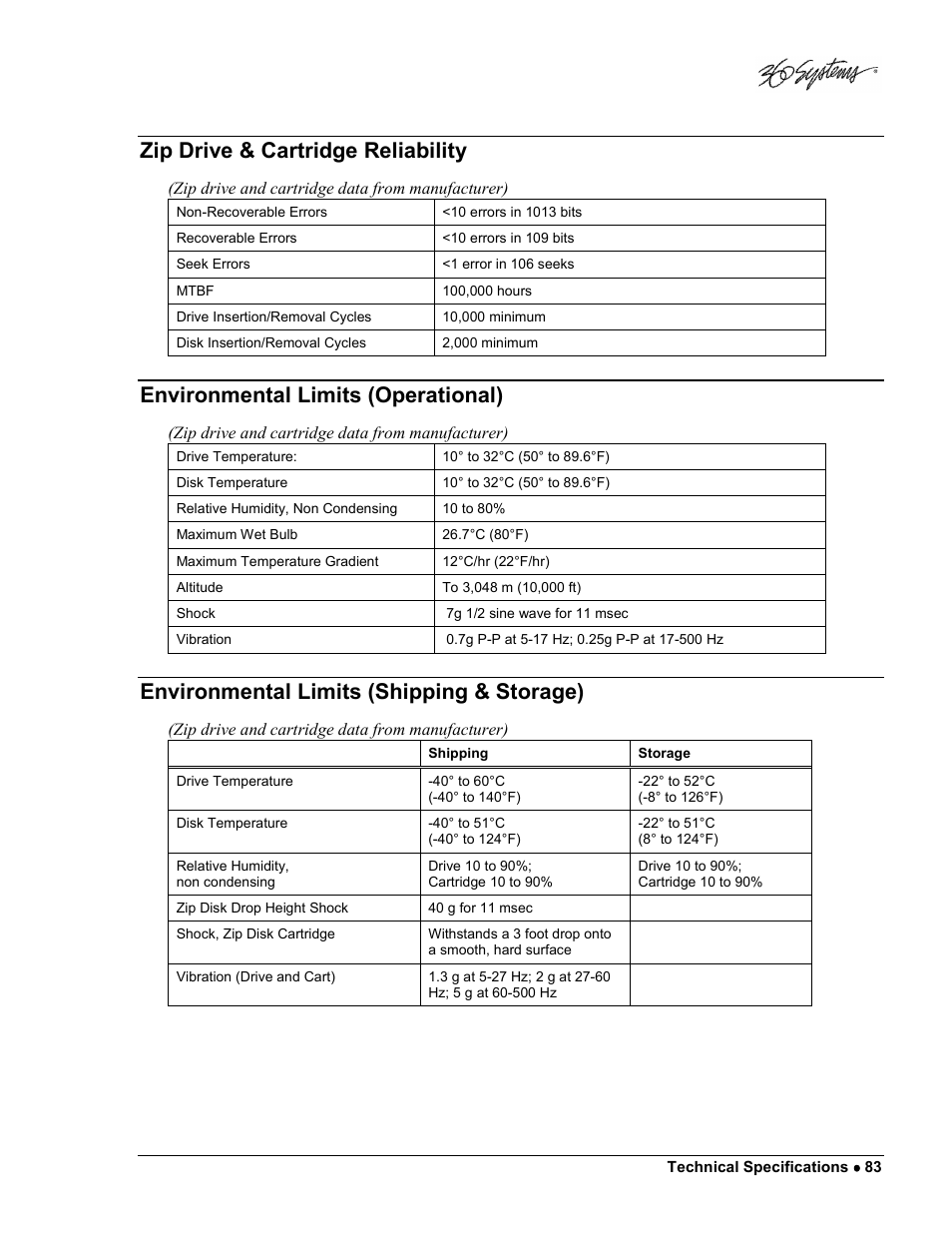 Zip drive & cartridge reliability, Environmental limits (operational), Environmental limits (shipping & storage) | 360 Systems DigiCart/E User Manual | Page 93 / 95