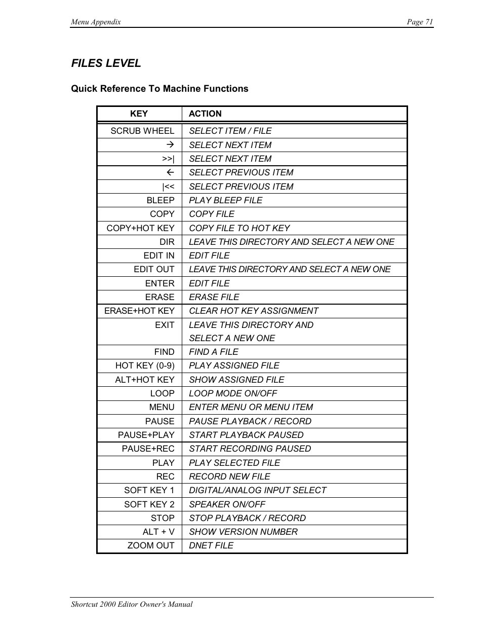 Files level | 360 Systems Short/Cut Editor User Manual | Page 79 / 84