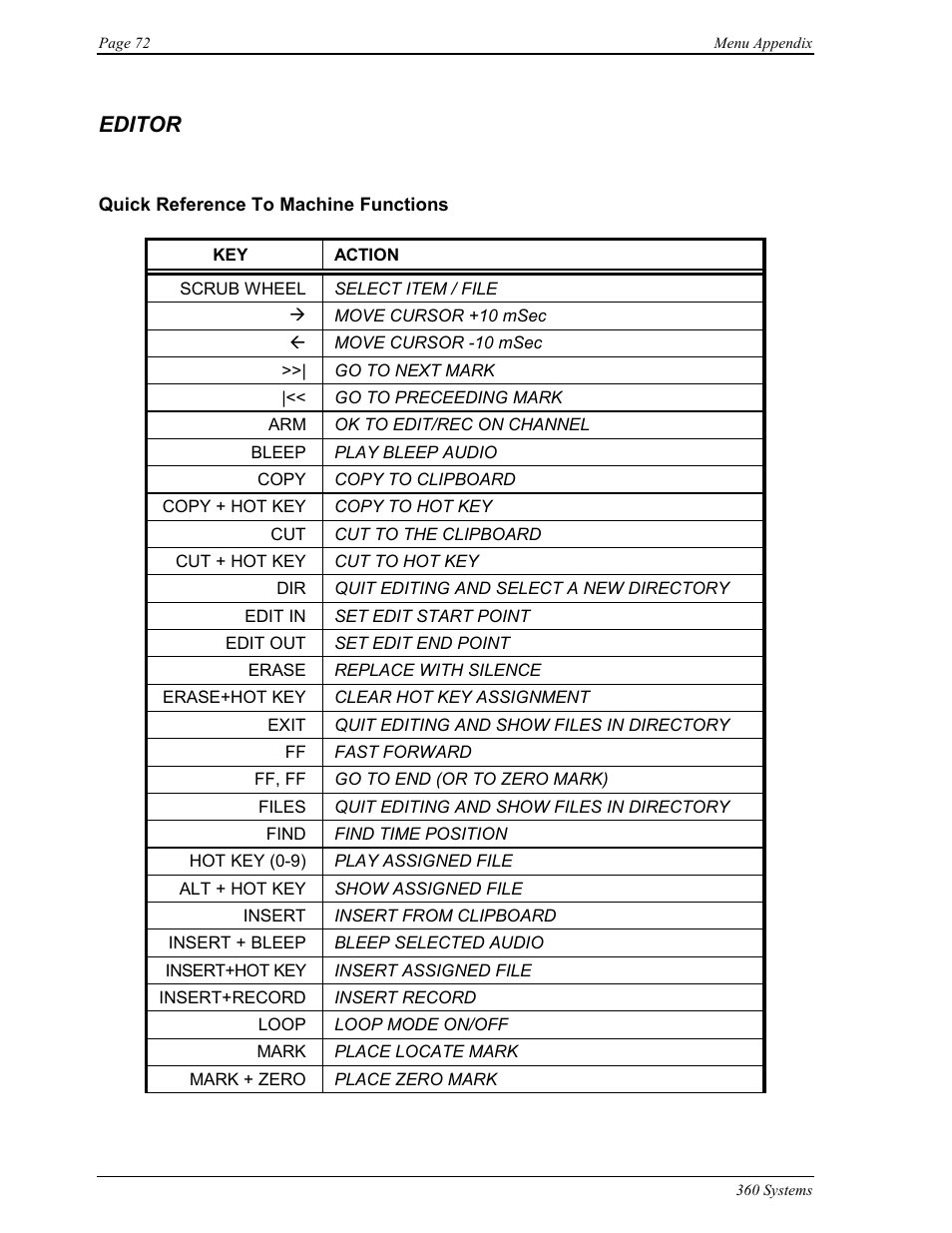 Editor | 360 Systems Short/Cut Editor User Manual | Page 80 / 84