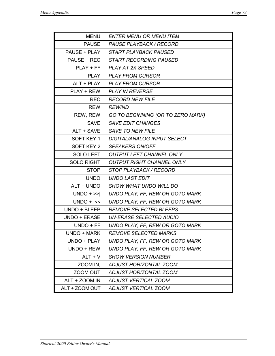 360 Systems Short/Cut Editor User Manual | Page 81 / 84