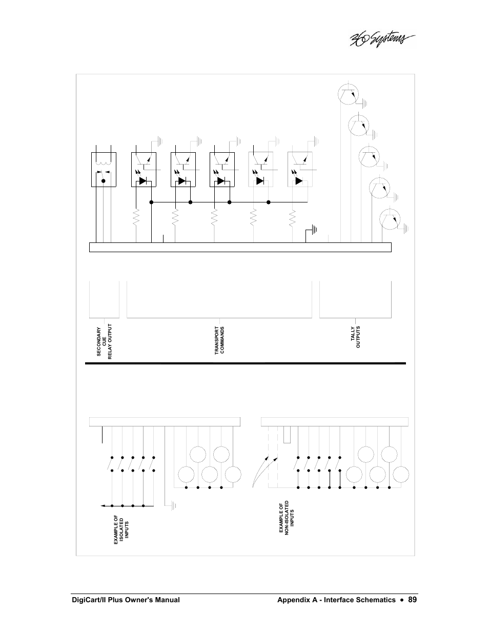 Digicart/ii plus owner's manual appendix a, Interface schematics | 360 Systems DigiCart/II Plus User Manual | Page 101 / 109