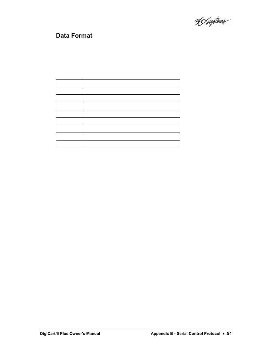 Data format | 360 Systems DigiCart/II Plus User Manual | Page 103 / 109