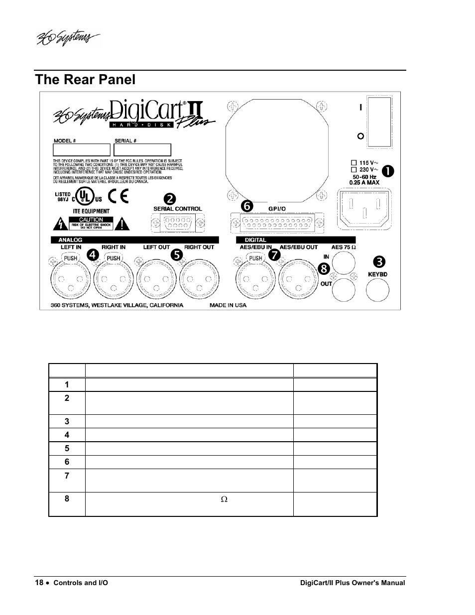 The rear panel | 360 Systems DigiCart/II Plus User Manual | Page 30 / 109