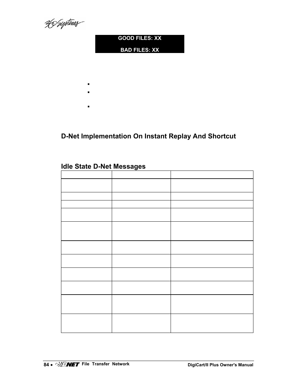 Idle state d-net messages | 360 Systems DigiCart/II Plus User Manual | Page 96 / 109