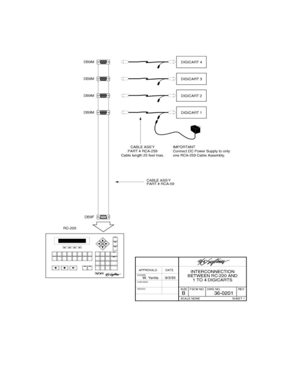 360 Systems RC-220 Remote Controls User Manual | Page 32 / 34