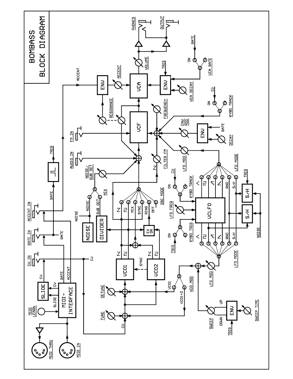 acidlab Bombass User Manual | Page 3 / 7