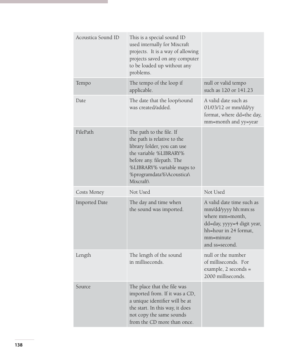 Acoustica Mixcraft 7 User Manual | Page 144 / 381