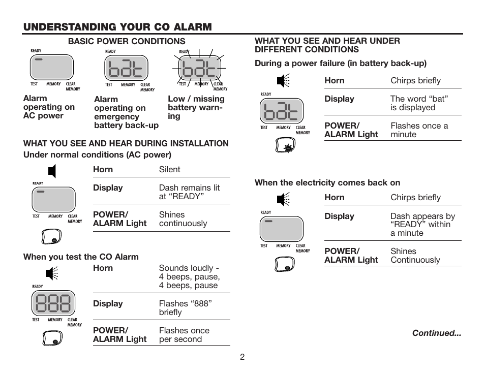 Understanding your co alarm | BRK electronic CO5120PDB User Manual | Page 4 / 30