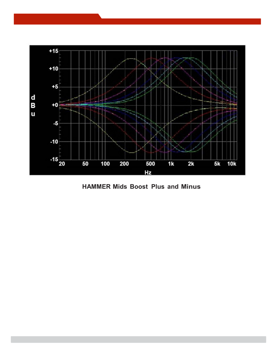 Graphics (continued), Hammer mids boost plus and minus | A-Designs HAMMER User Manual | Page 10 / 12