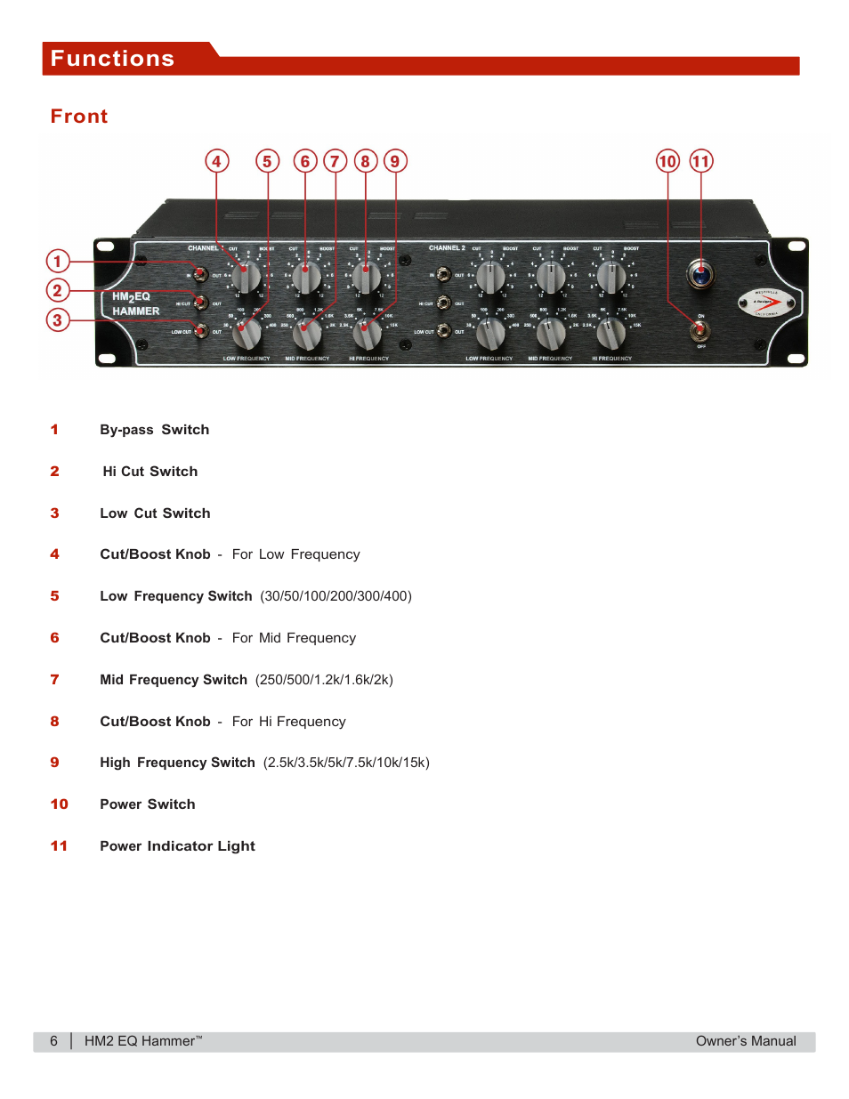 Functions, Front | A-Designs HAMMER User Manual | Page 6 / 12