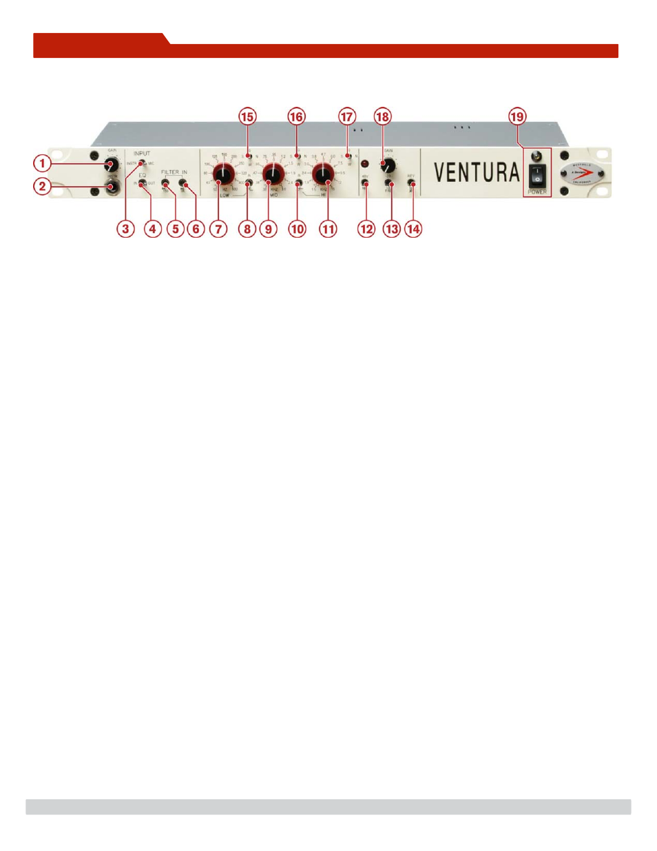 Functions, Front panel | A-Designs JM 3001 VENTURA User Manual | Page 6 / 10