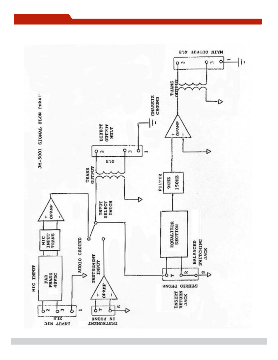 Appendix a, Flow chart | A-Designs JM 3001 VENTURA User Manual | Page 8 / 10