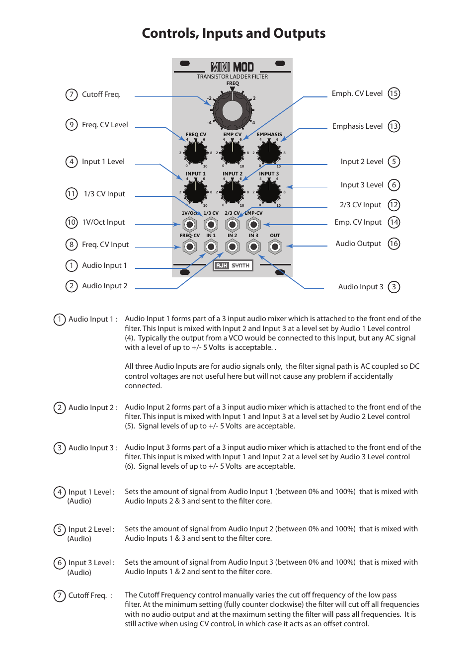 Controls, inputs and outputs | AJH Synth MiniMod VCF User Manual | Page 2 / 4
