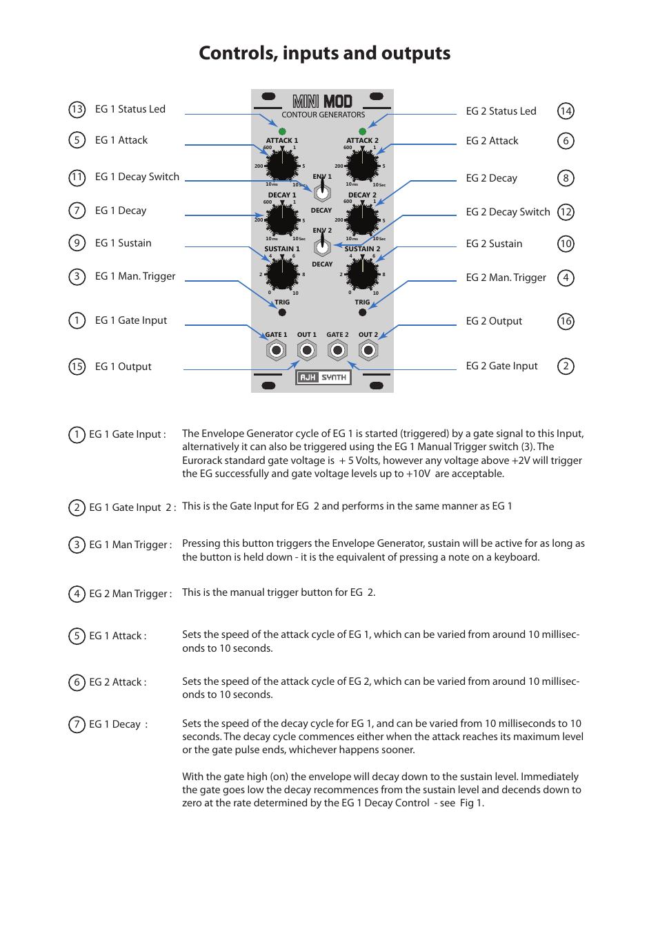 Controls, inputs and outputs | AJH Synth MiniMod Dual Contour User Manual | Page 2 / 4