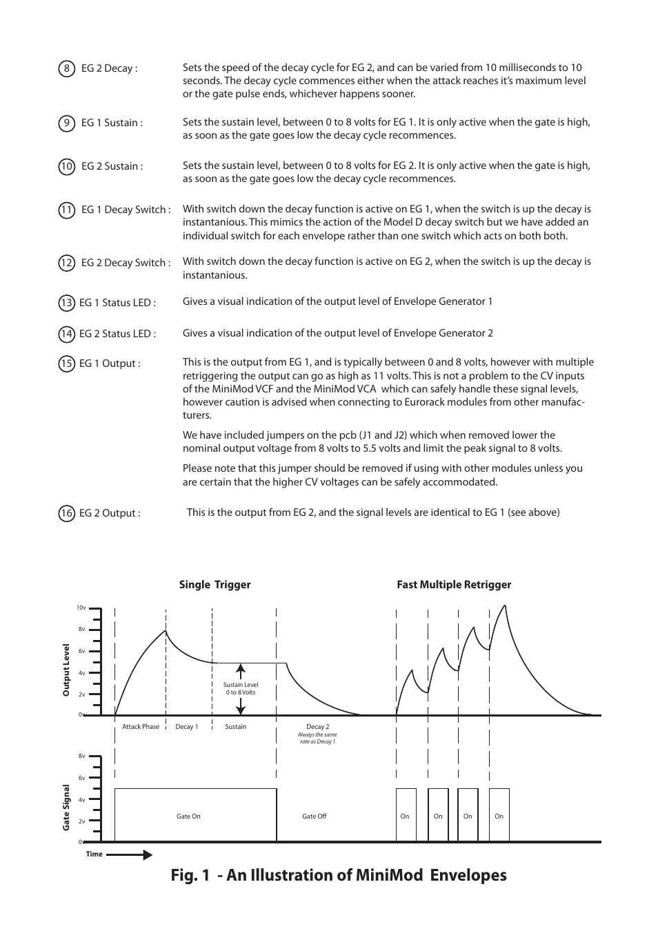 Fig. 1 - an illustration of minimod envelopes | AJH Synth MiniMod Dual Contour User Manual | Page 3 / 4