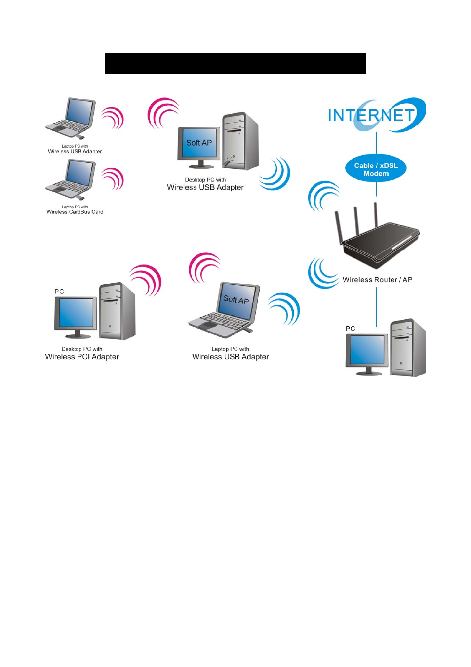 Software access point (soft ap) application | ALFA NETWORK TUBE-U(N) User Manual | Page 41 / 48