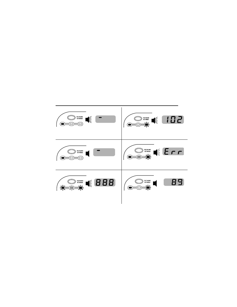 What the lights and alarm tones mean, During power up (or after power outage), During an alarm | During normal operation, During alarm malfunction, During normal test, Using the silence feature in alarm | BRK electronic CO2120PDN User Manual | Page 6 / 21