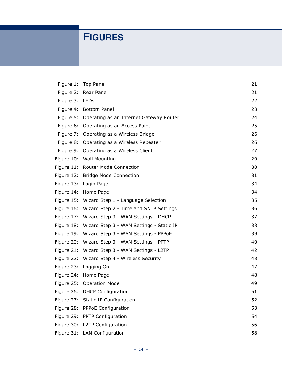 Figures, Igures | ALFA NETWORK AIP-W502 User Manual | Page 9 / 115