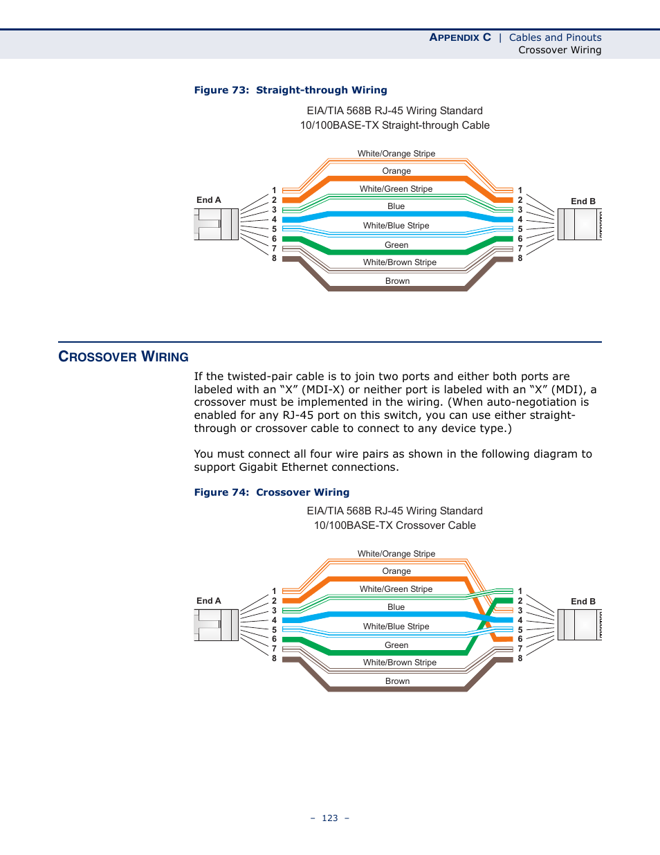 Crossover wiring, Figure 73: straight-through wiring, Figure 74: crossover wiring | ALFA NETWORK AIP-W505 User Manual | Page 123 / 135