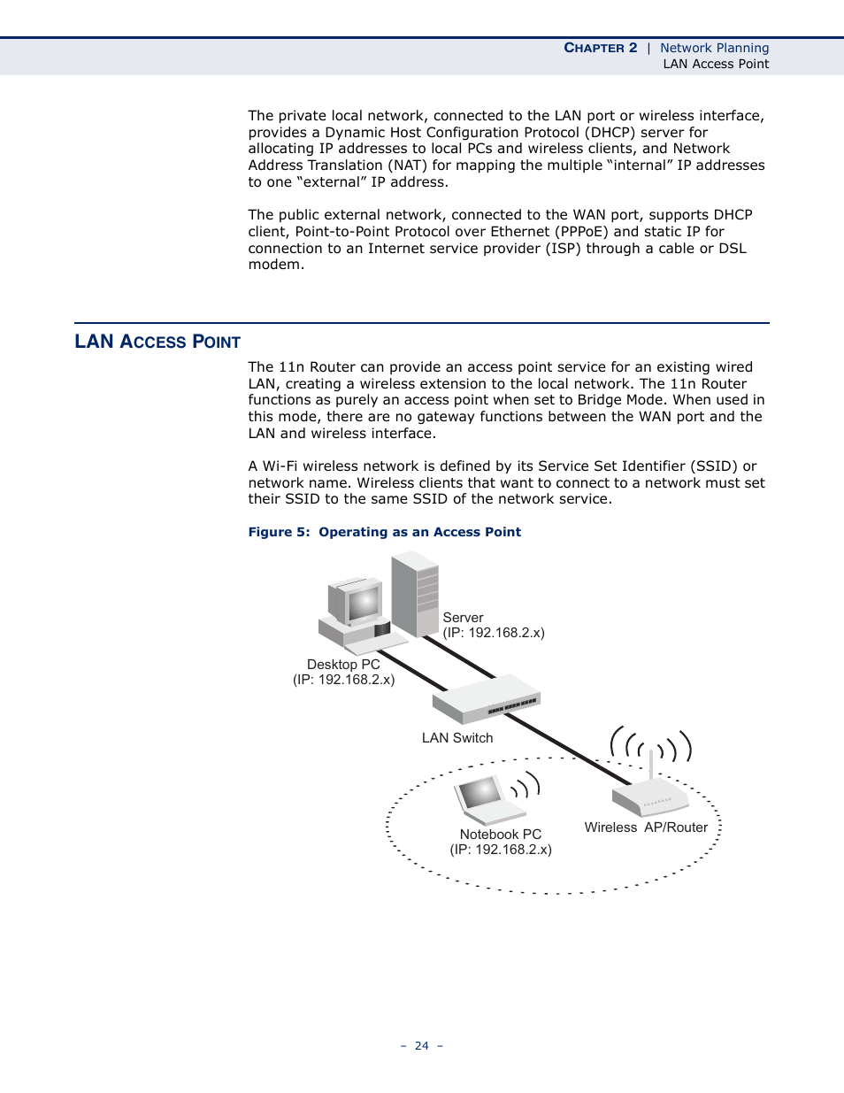 Lan access point, Figure 5: operating as an access point, Lan a | ALFA NETWORK AIP-W505 User Manual | Page 24 / 135