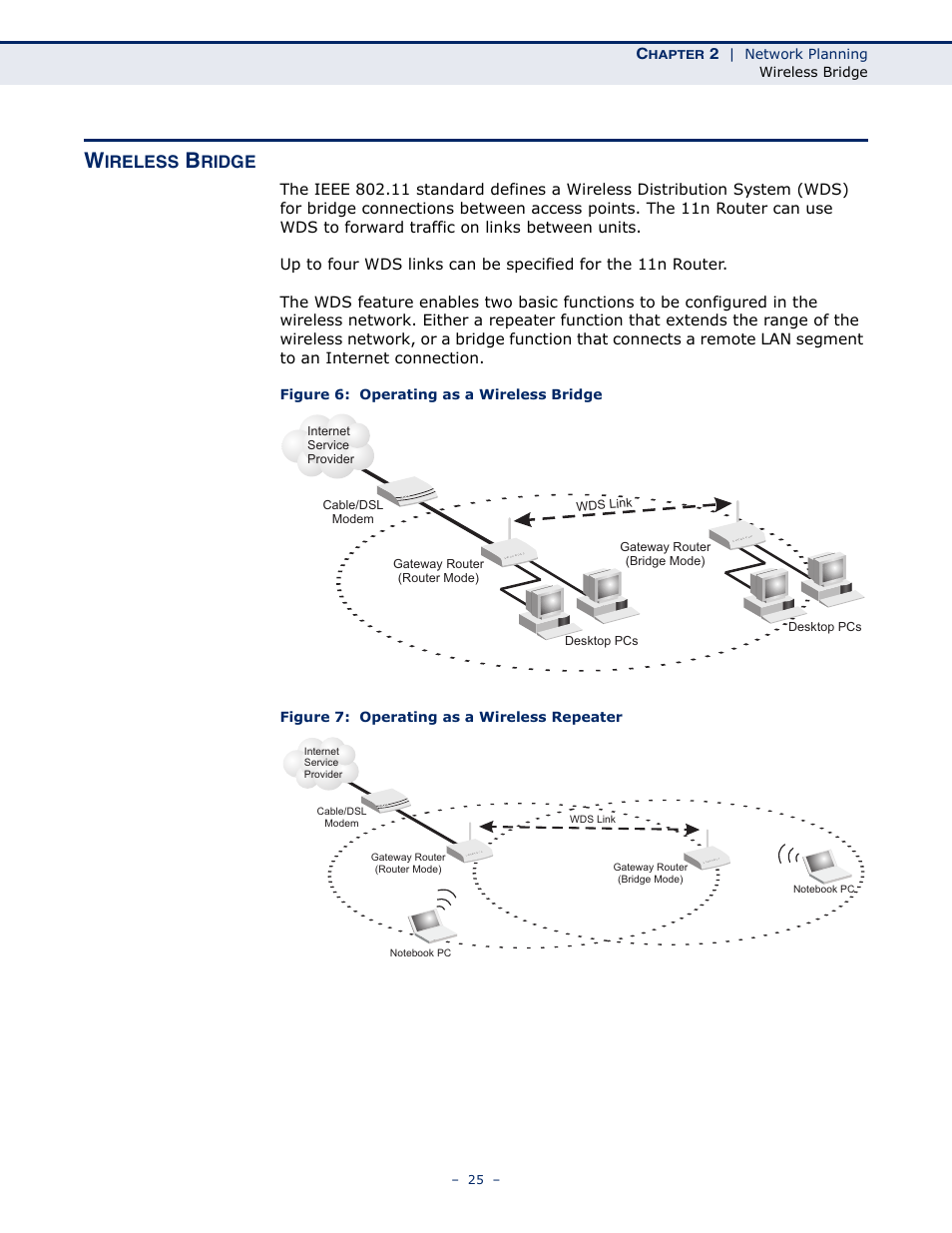 Wireless bridge, Figure 6: operating as a wireless bridge, Figure 7: operating as a wireless repeater | Ireless, Ridge | ALFA NETWORK AIP-W505 User Manual | Page 25 / 135