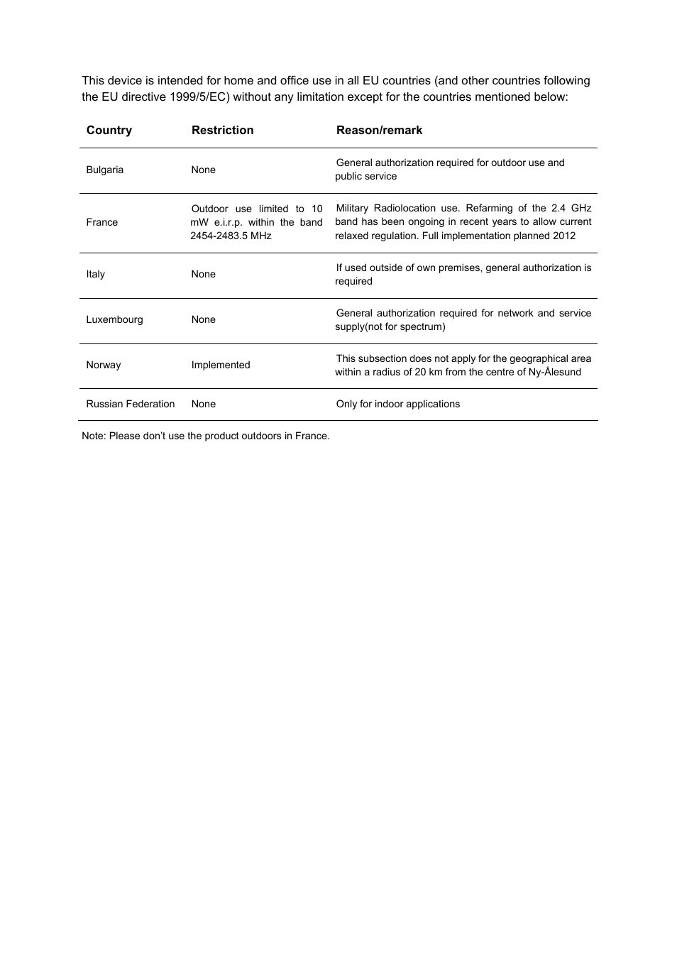 ALFA NETWORK AWAP411 User Manual | Page 4 / 61