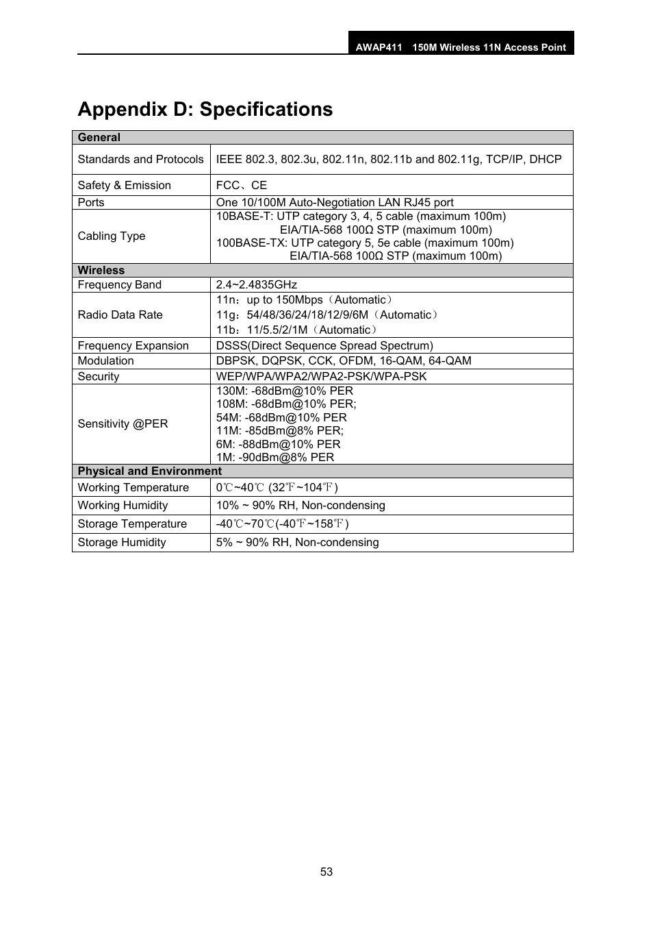 Appendix d: specifications | ALFA NETWORK AWAP411 User Manual | Page 59 / 61