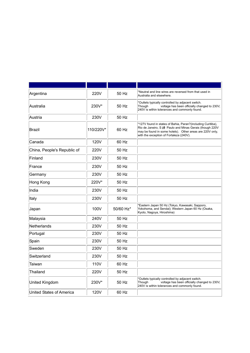 Appendix h: power line frequency | ALFA NETWORK AIPC933D User Manual | Page 86 / 91