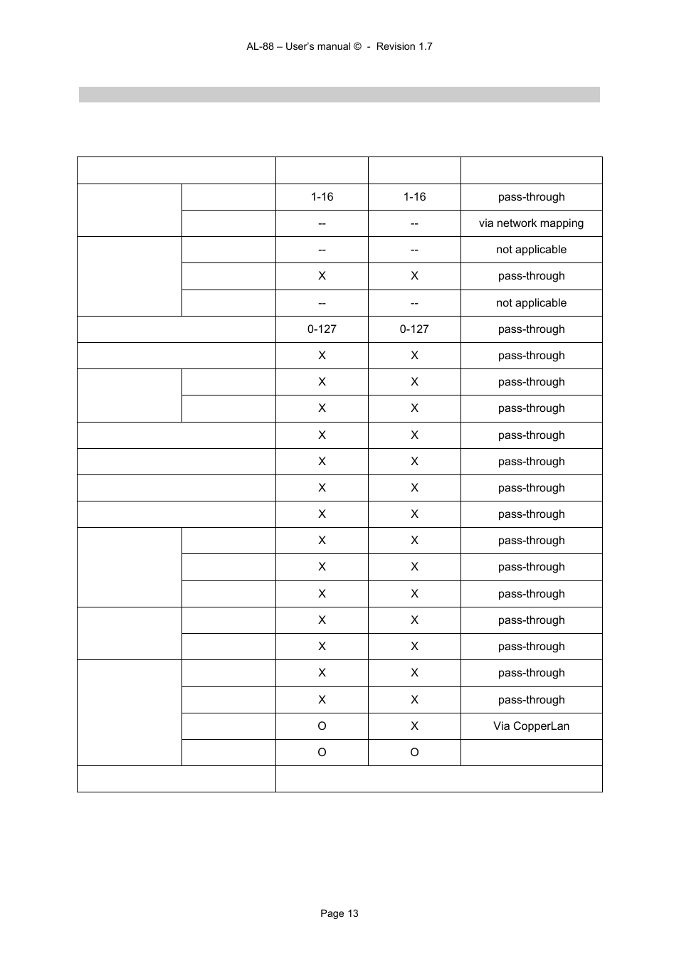 Alyseum AL-88 User Manual | Page 13 / 13