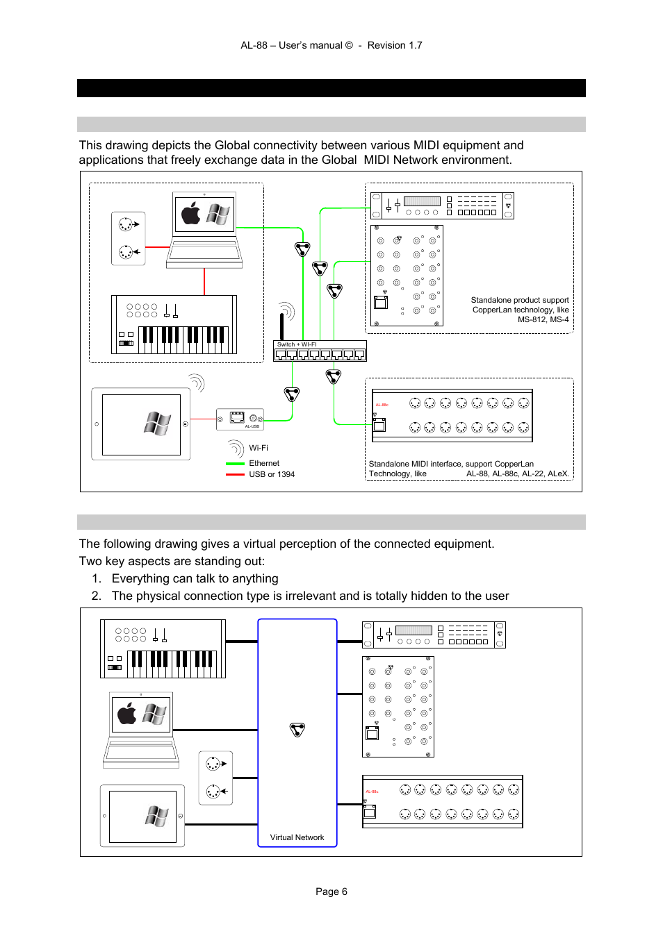 5what's the global midi network, 1 wired and wireless connections, 2 virtual connections | Alyseum AL-88 User Manual | Page 6 / 13