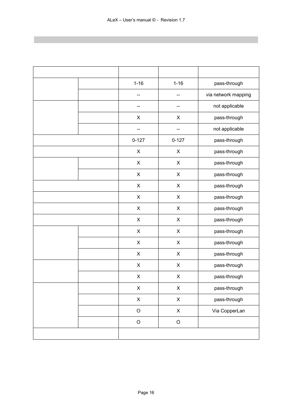 Alyseum ALeX User Manual | Page 16 / 16