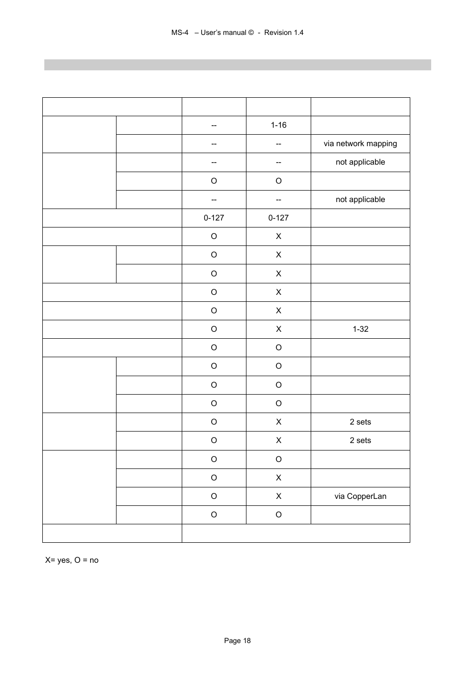 Alyseum MS-4 User Manual | Page 18 / 18