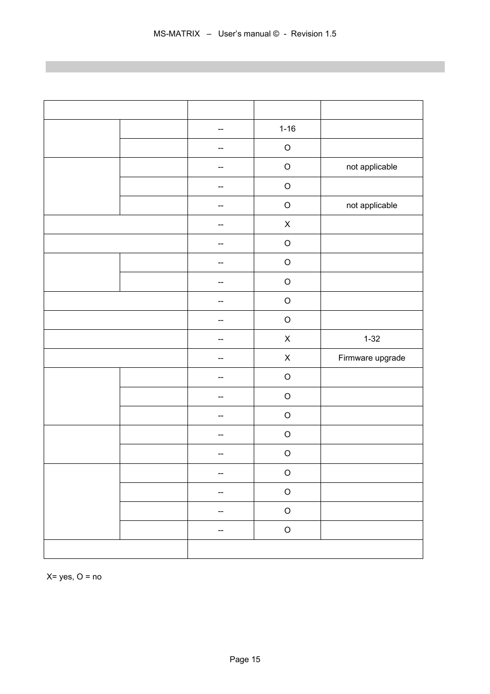 Alyseum MS-MATRIX User Manual | Page 15 / 15